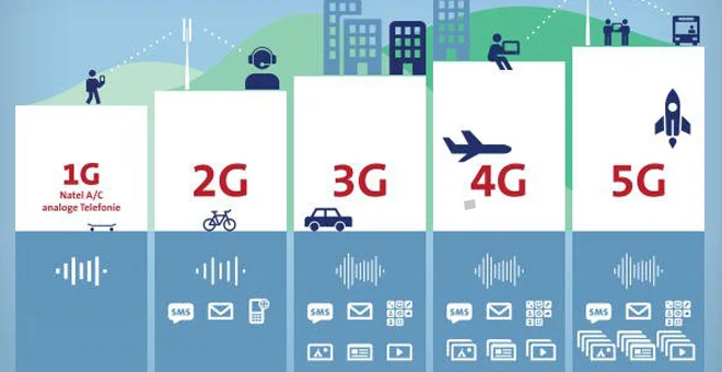 Revolusi Internet 2020: Inilah Cara Jaringan 5G Mengubah Hidup Kita!
